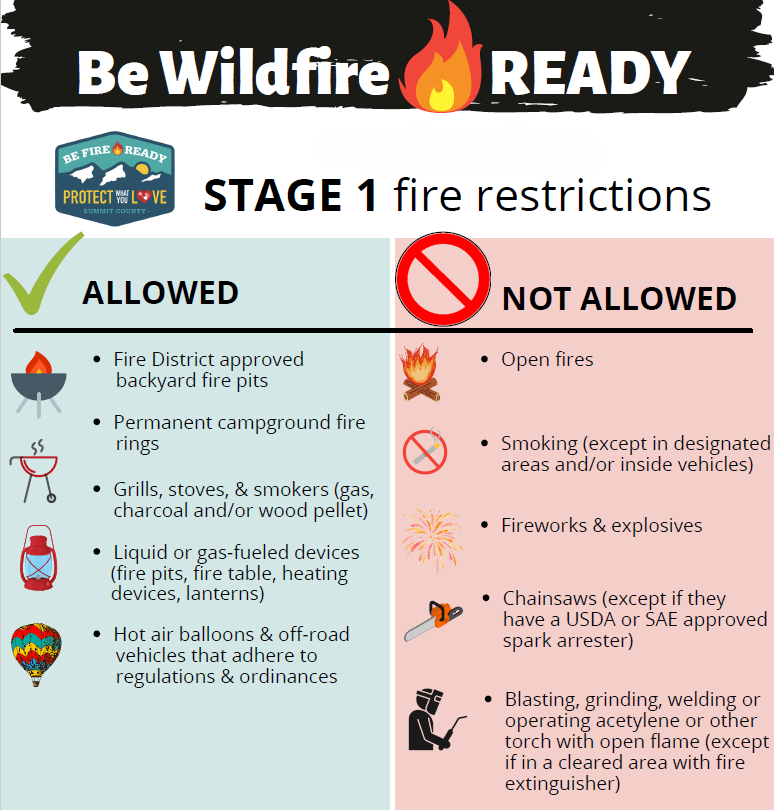 Stage 1 fire restrictions list