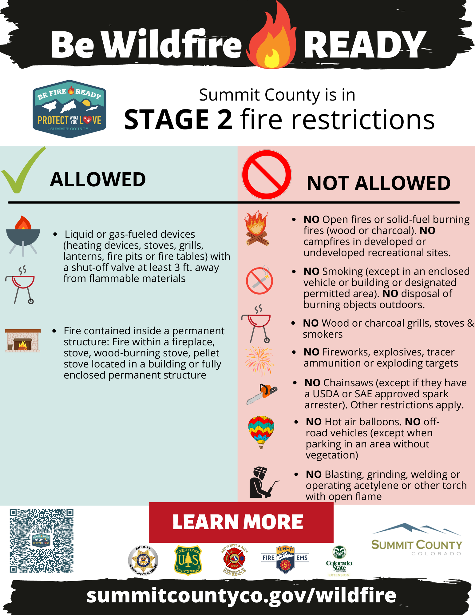 Stage 2 Fire Restrictions List