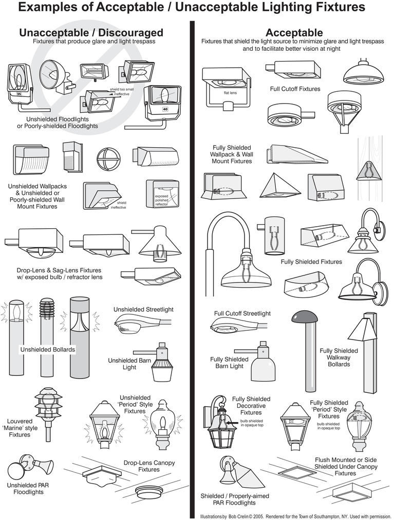 Lighting Fixture Examples